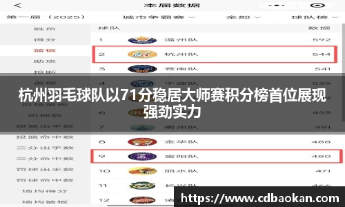 杭州羽毛球队以71分稳居大师赛积分榜首位展现强劲实力